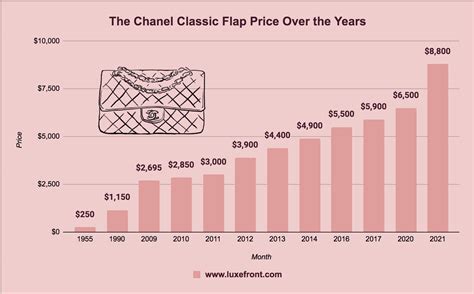 chanel boy price 2024|chanel purse price increase.